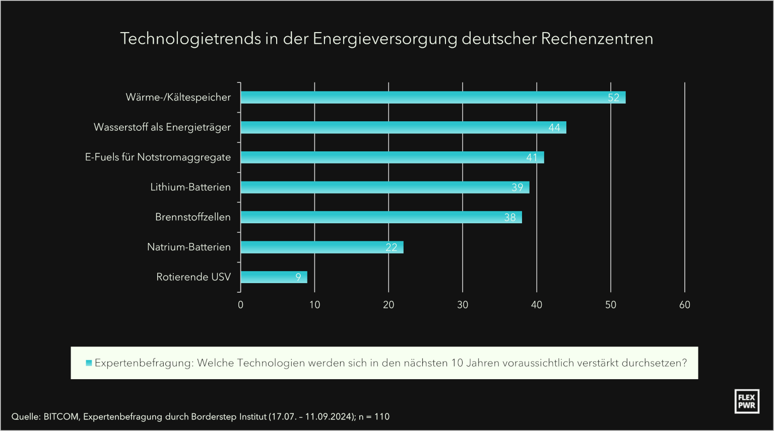 Bitcoin stromverbrauch 2024 (98) 사진