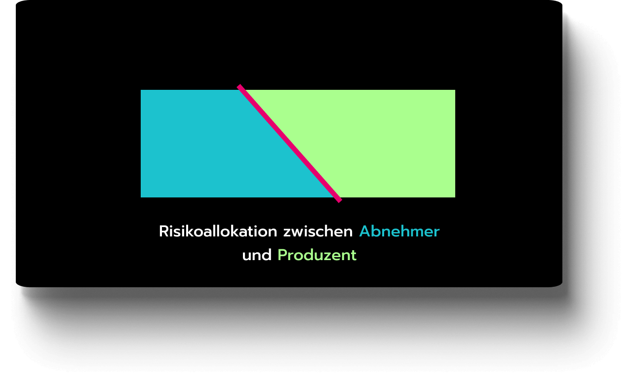 firm-volume ppa Visualisierung der Risikoallokation eines Firm (Volume) PPAs.