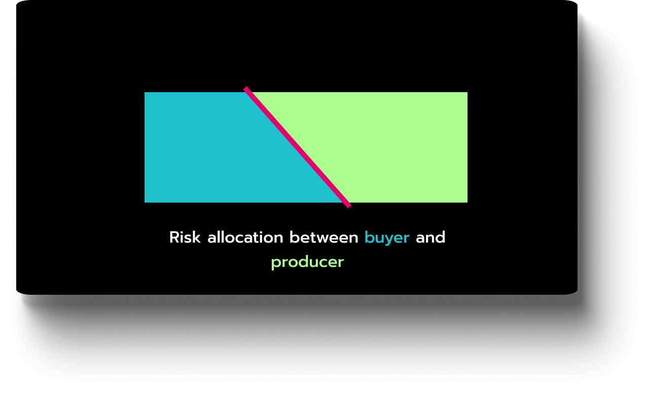 risk-allocatioFirm (Volume) PPAn-volume-ppa Illustration of the risk allocation between producer and consumer with a volume PPA.